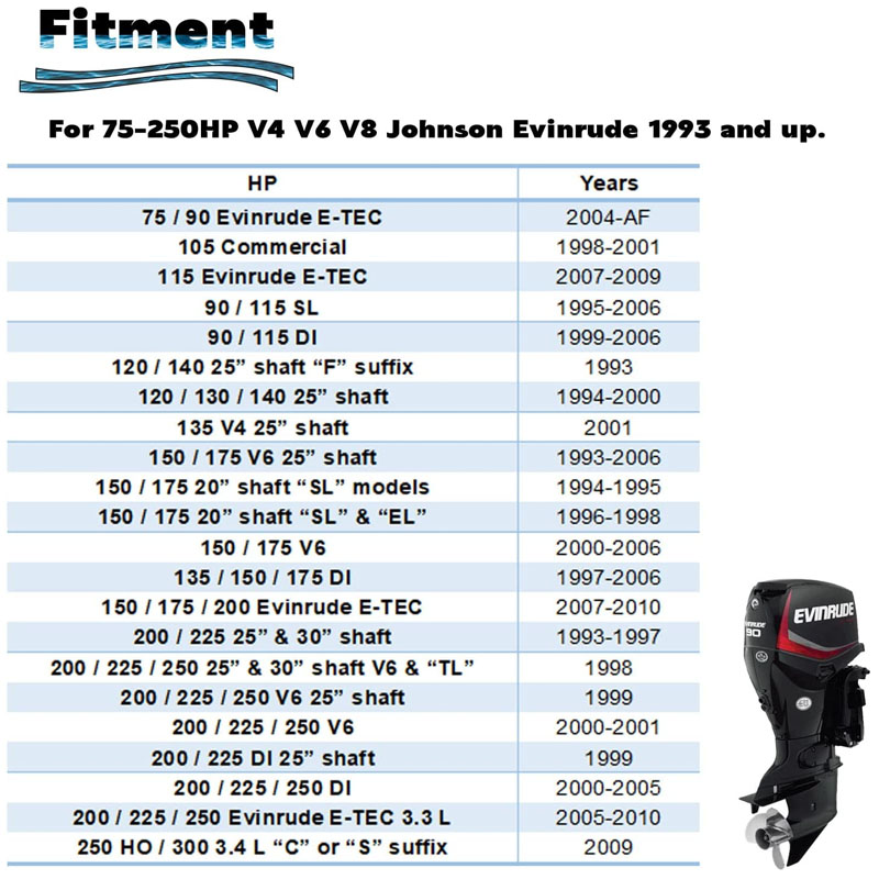5001595 Outboard Water Pump Ki - Ink Cartridge 评论和价格